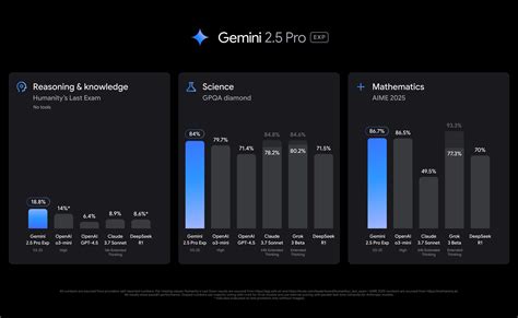 Introducing Gemini 2.5 Pro: Google's Latest AI Marvel - Fusion Chat