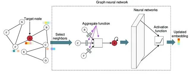 基于图神经网络的自然语言处理：融合LangGraph与大型概念模型的情感分析实践_#神经网络_03