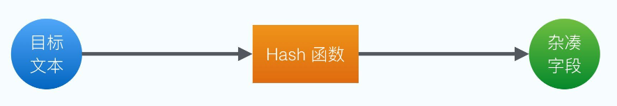 哈希加密