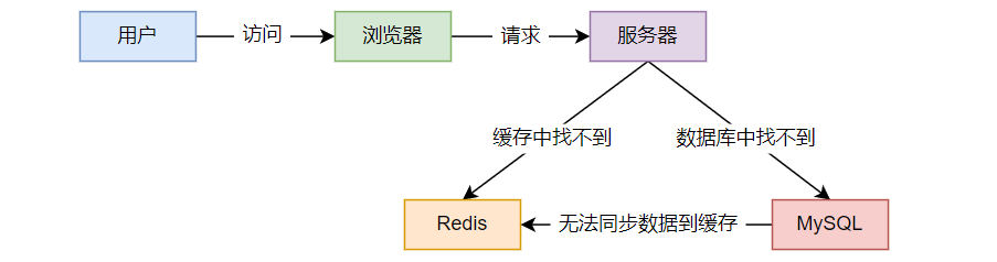 image-20220721162859801
