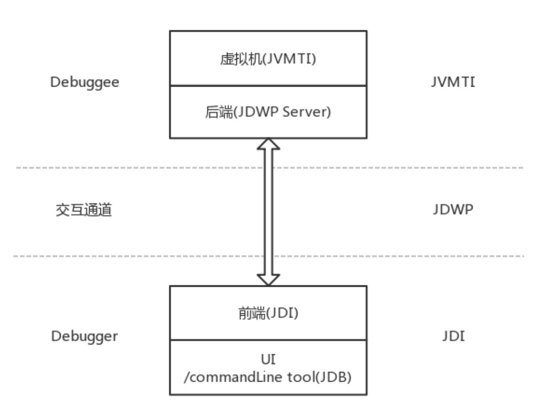 32 线上疑难问题该如何排查和跟踪？_logan xlog-CSDN博客