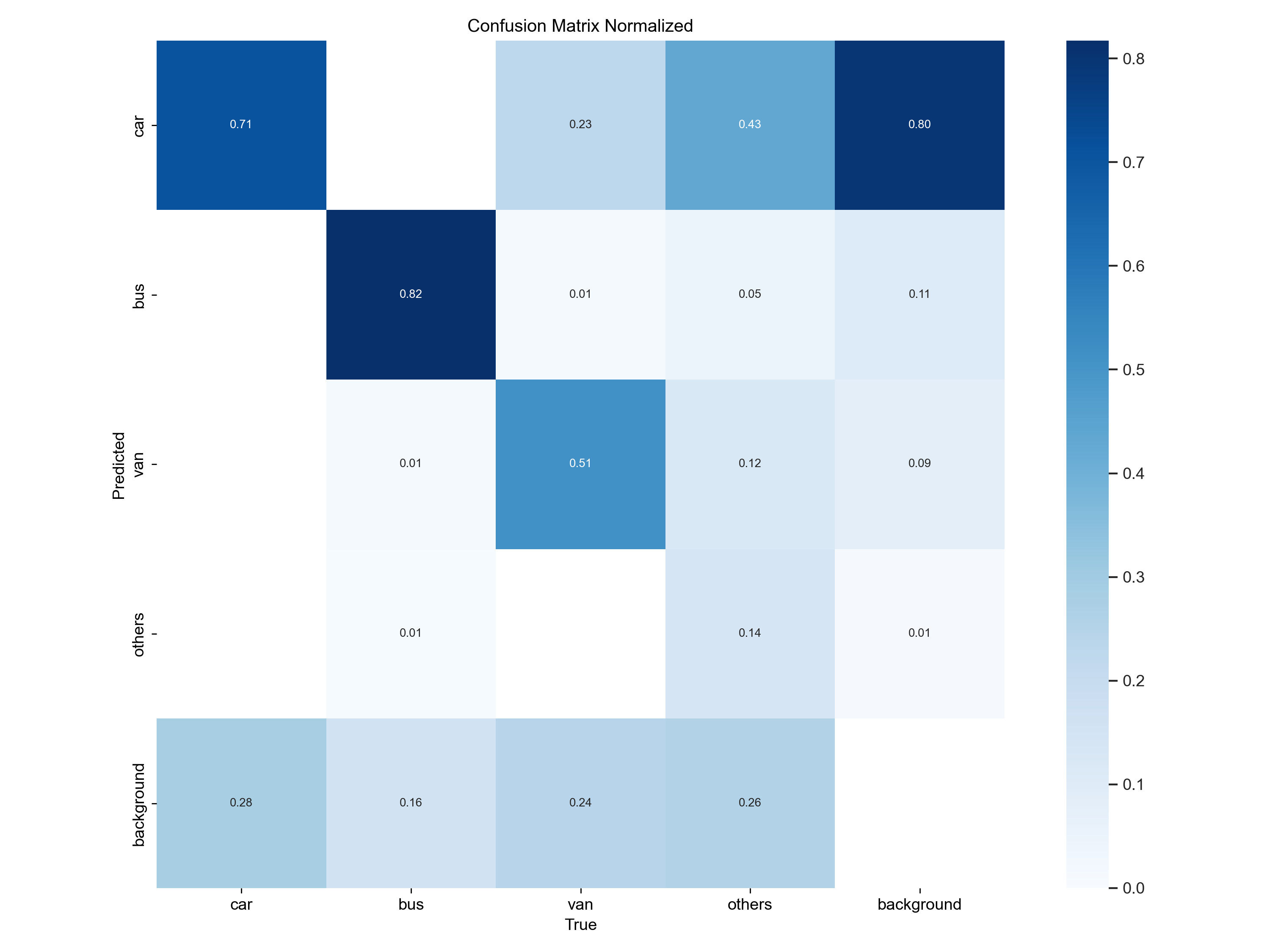 confusion_matrix_normalized