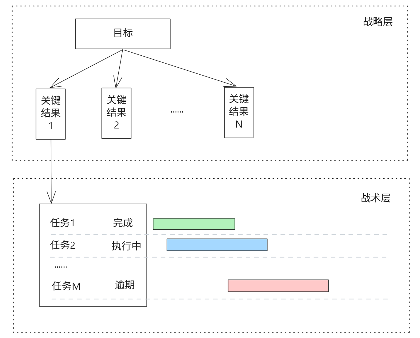 不想为项目管理软件花冤枉钱？试试这款开源的私有化teamwork系统_jvs-teamwork-CSDN博客