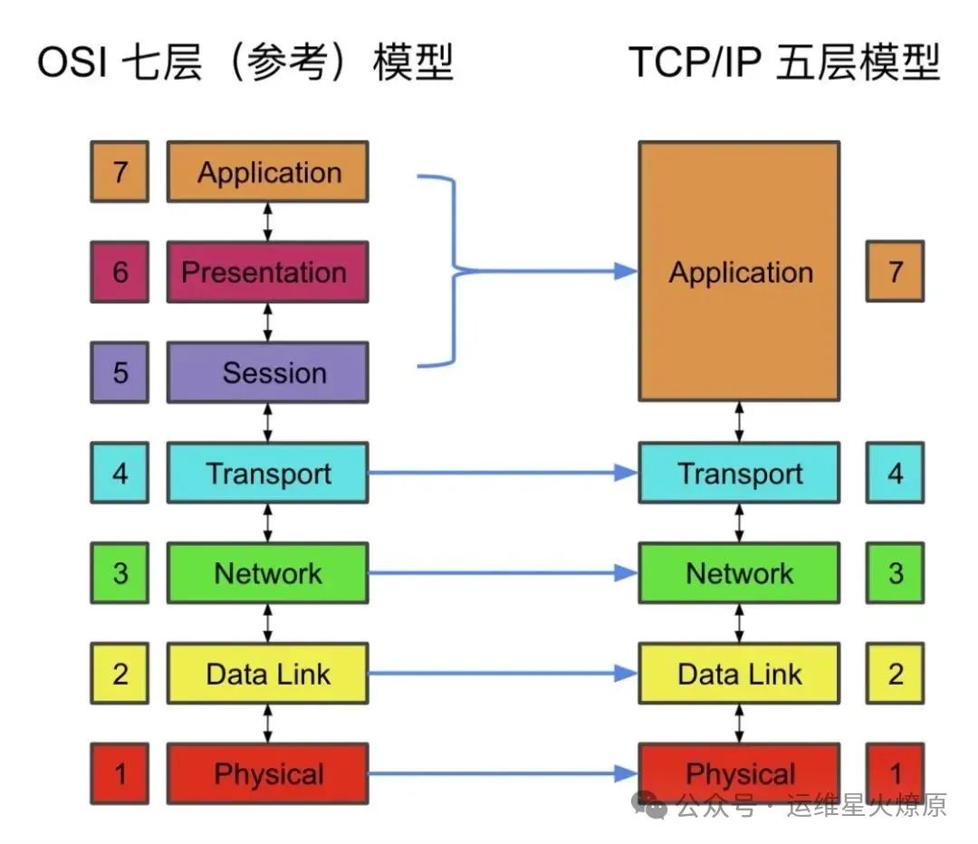 【网络安全】20个网络安全相关知识点,快来学习!_网络安全_07