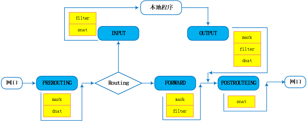 HAProxy保持源IP_保持客户端IP_03