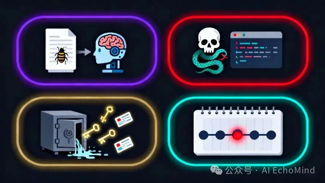 配图2_四类Agent攻击面