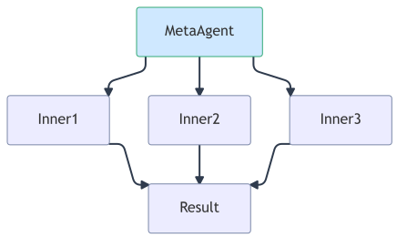 meta-agent-position