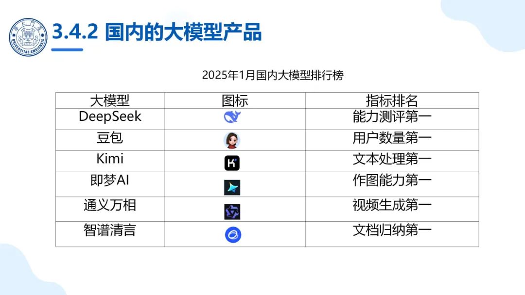 大模型概念、技术与应用实践（140页PPT读懂大模型）_大模型ppt-CSDN博客