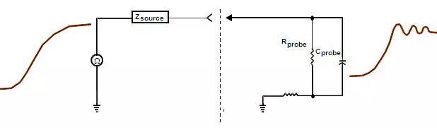 示波器探头原理