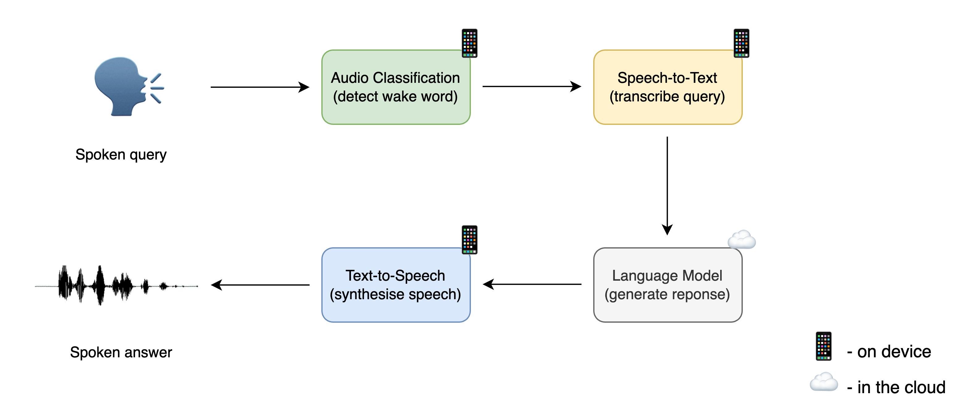 Creating a voice assistant · Hugging Face
