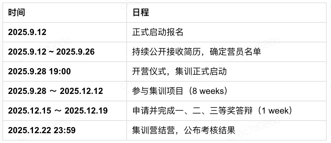 启航不止｜第六期启航计划正式结营