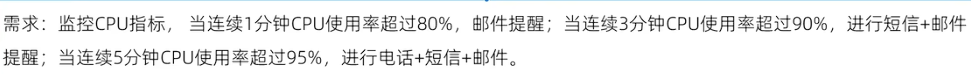 配置告警