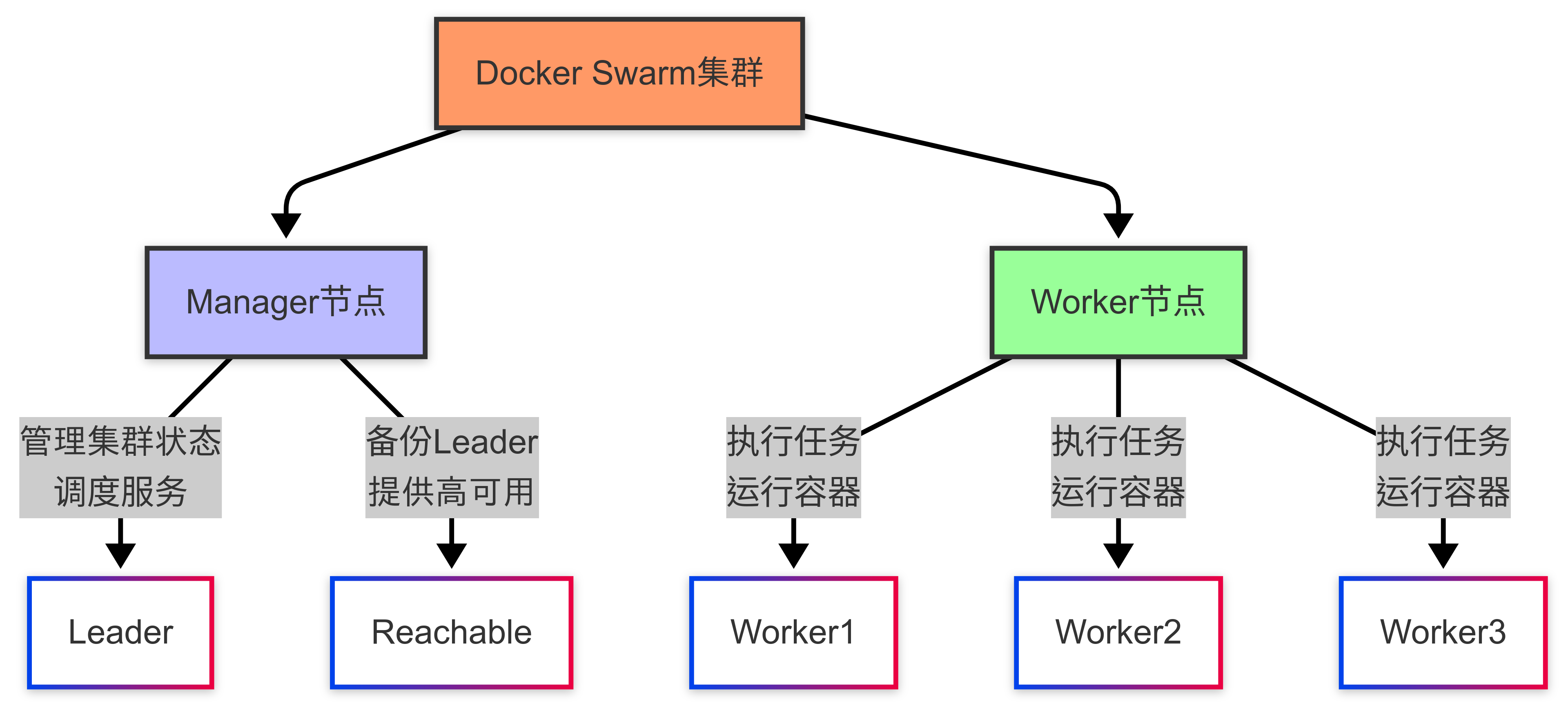 Docker与虚拟机对比