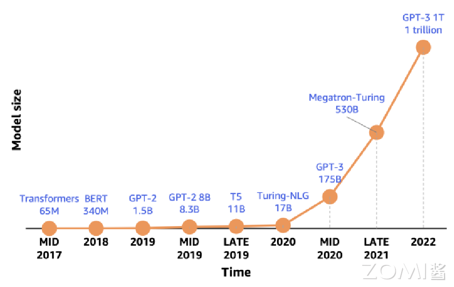 【AI系统】AI 芯片的思考_数据_02