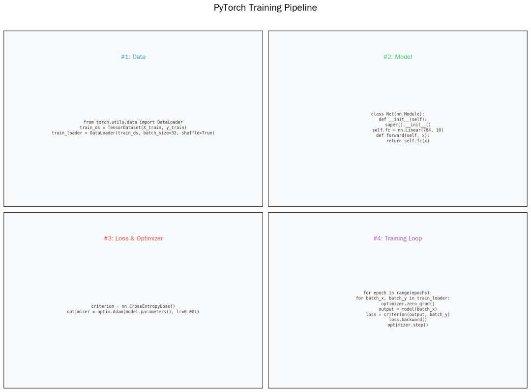 Training Pipeline