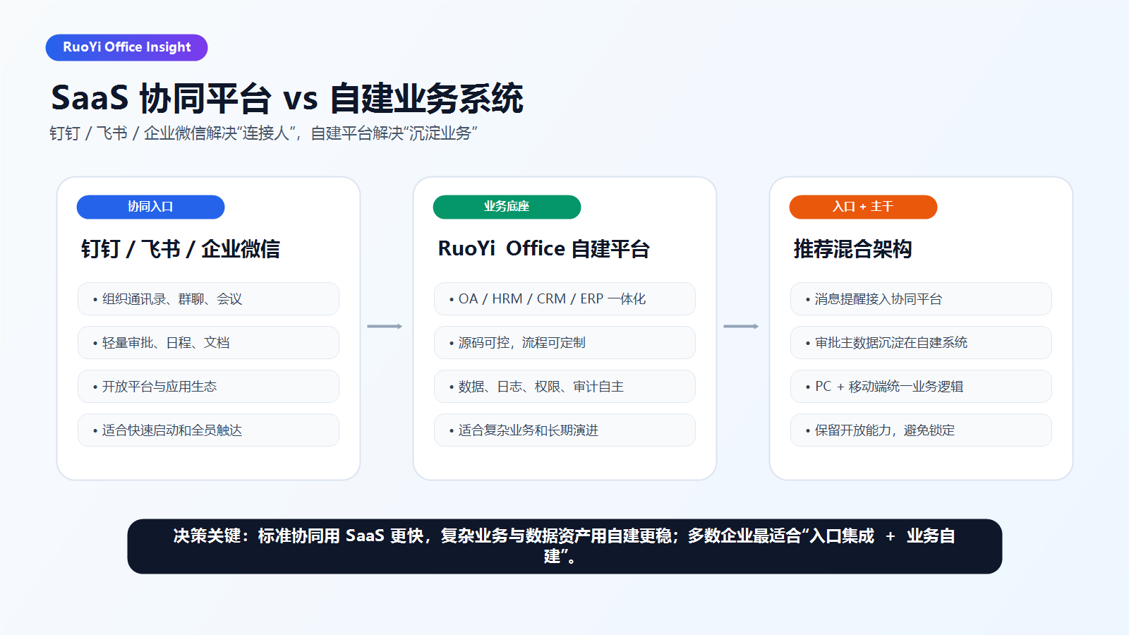 promote-vs-saas-collaboration-decision.png