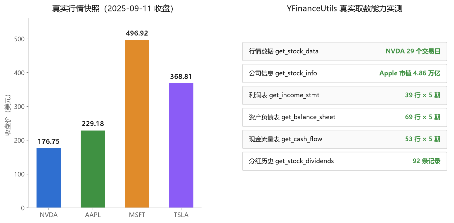 FinRobot 实测结果