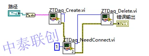 07needconnect