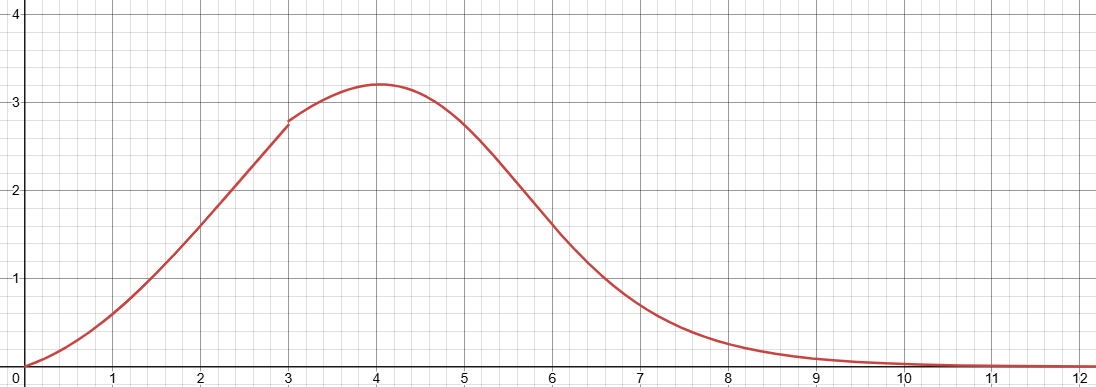 NLIRG 算法原理图