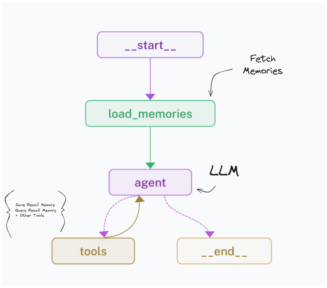 memory_graph.png