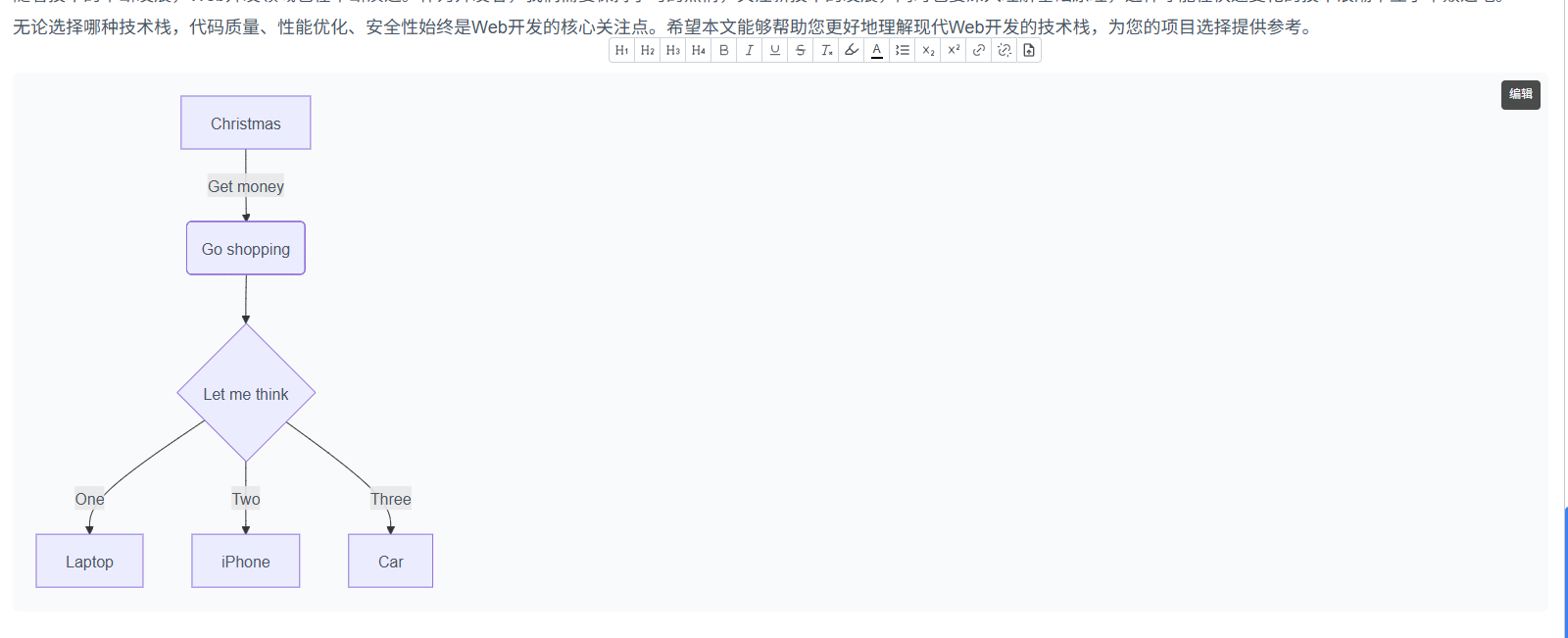 Mermaid Diagram Example