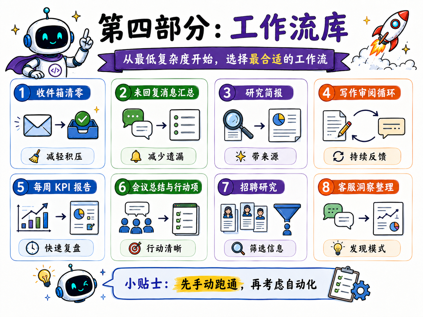 工作流库与实用小贴士