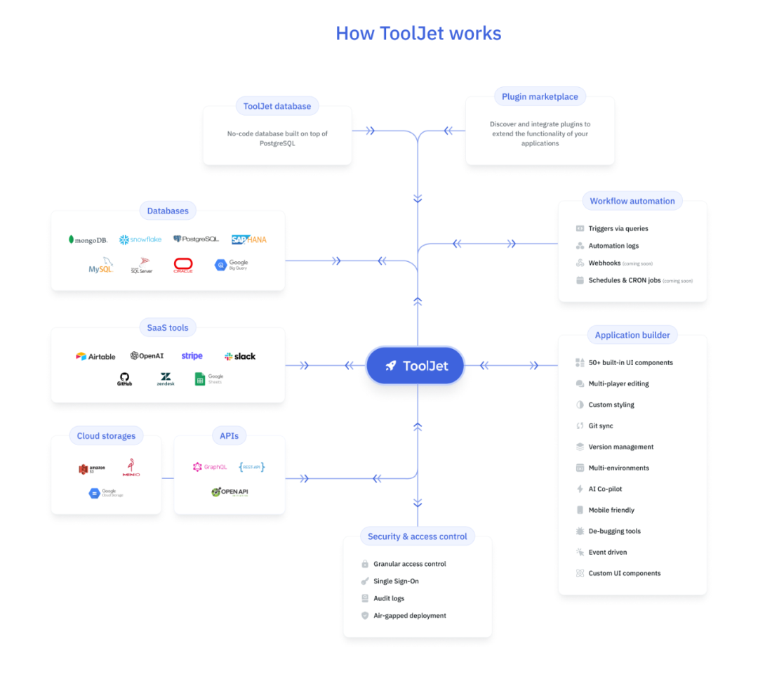ToolJet：开源低代码平台，轻松构建业务应用-CSDN博客
