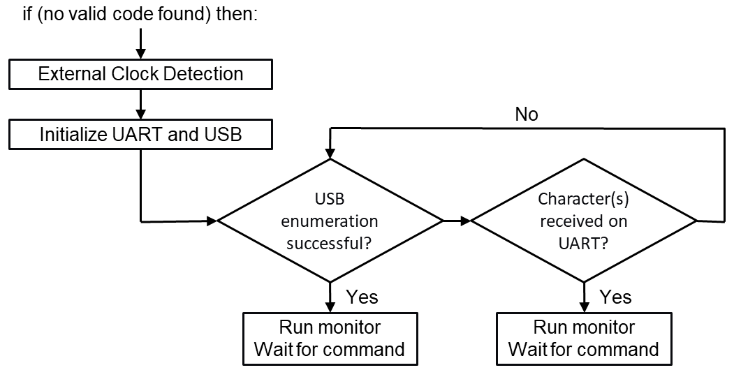 一篇文章讲解清楚ARM9芯片启动流程