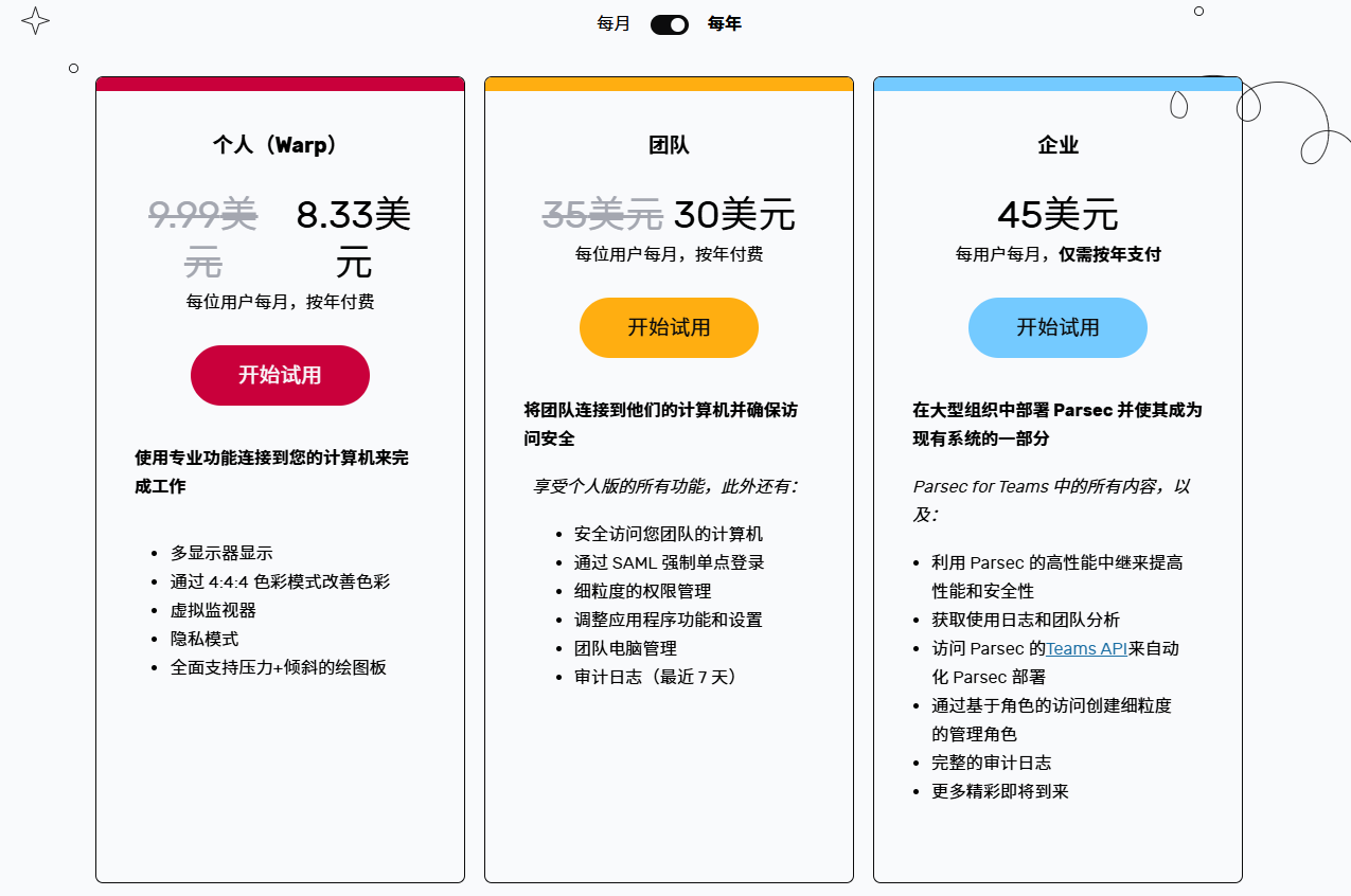 小白也能轻松上手：ToDesk、Parsec、AnyDesk、TeamViewer 哪款远程软件最适合新手？_parsec免费版和付费版的区别