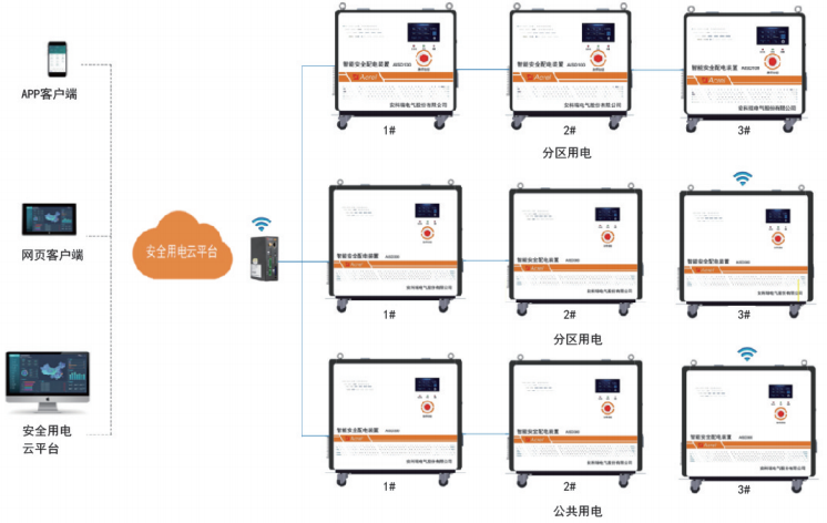 系统架构图