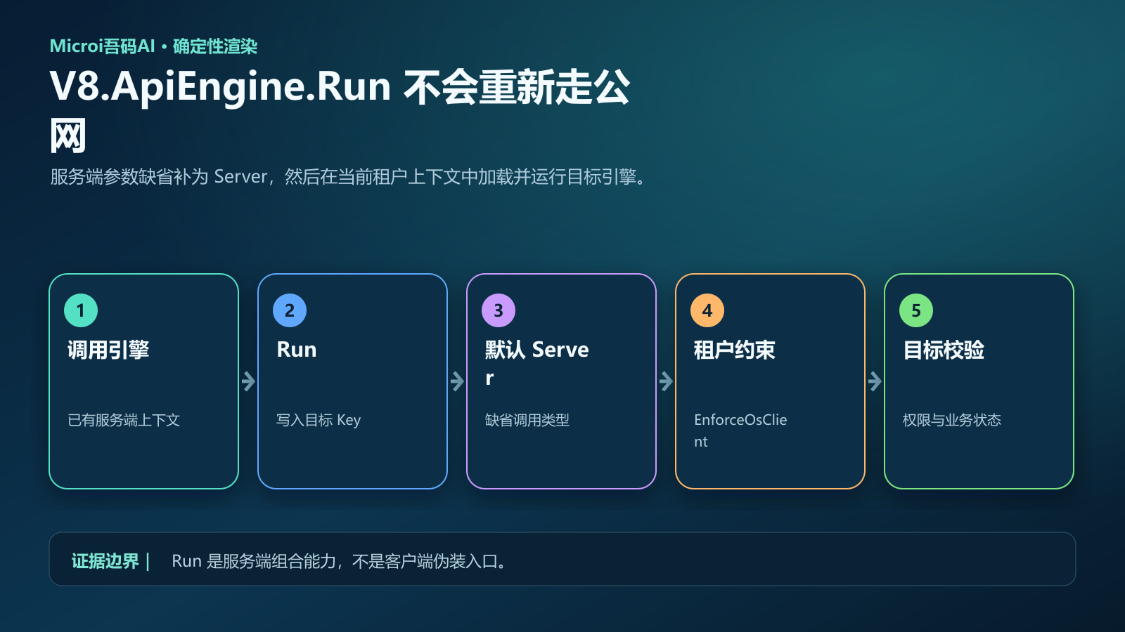 V8 ApiEngine Run服务端内部调用路径示意图