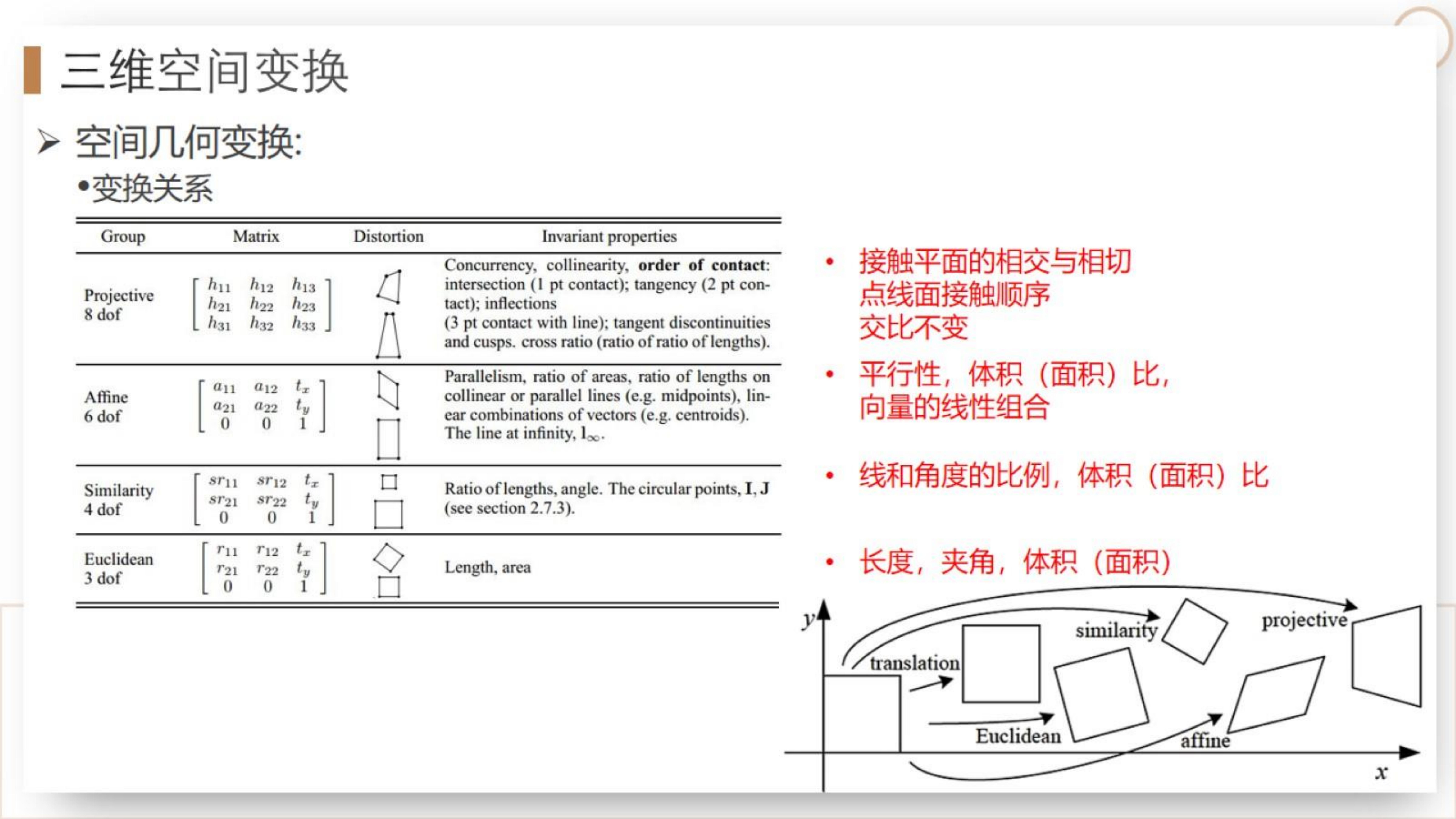【三维点云第3章】课件_52