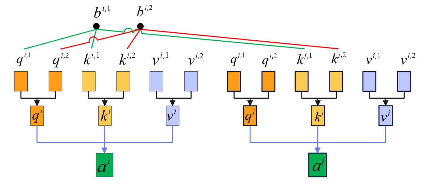Pytroch实现bert网络文本分类_Self_17