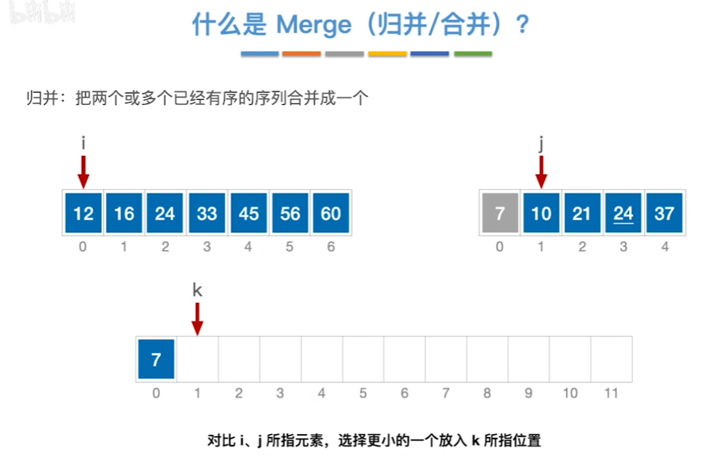 数据结构（七）——排序——归并排序过程1.png