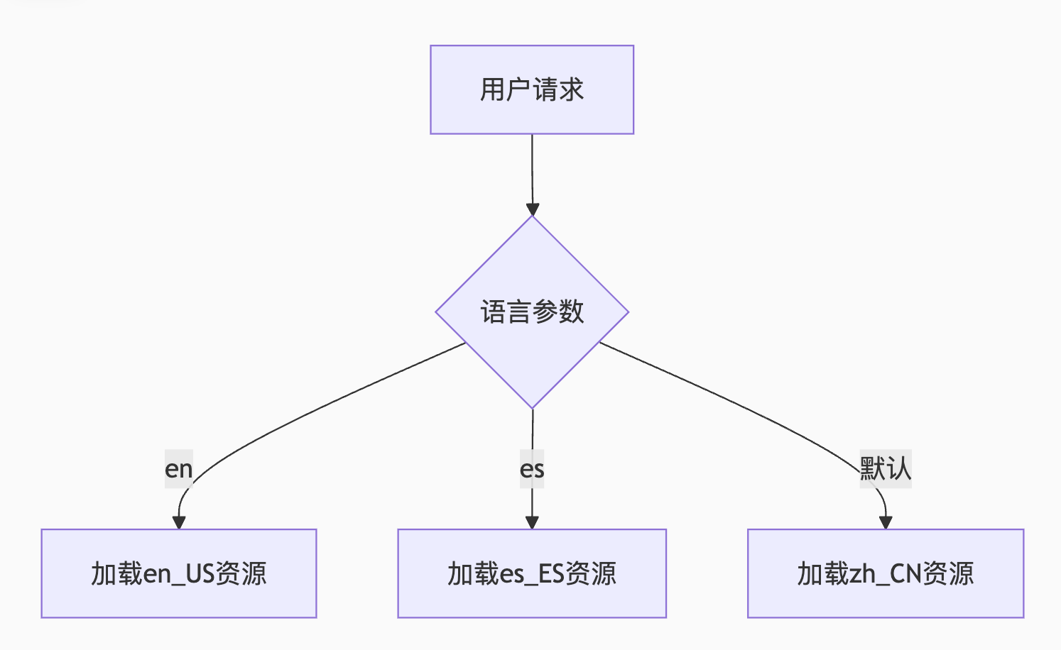 JAVA国际版同城服务同城信息同城任务发布平台APP源码Android + IOS-CSDN博客