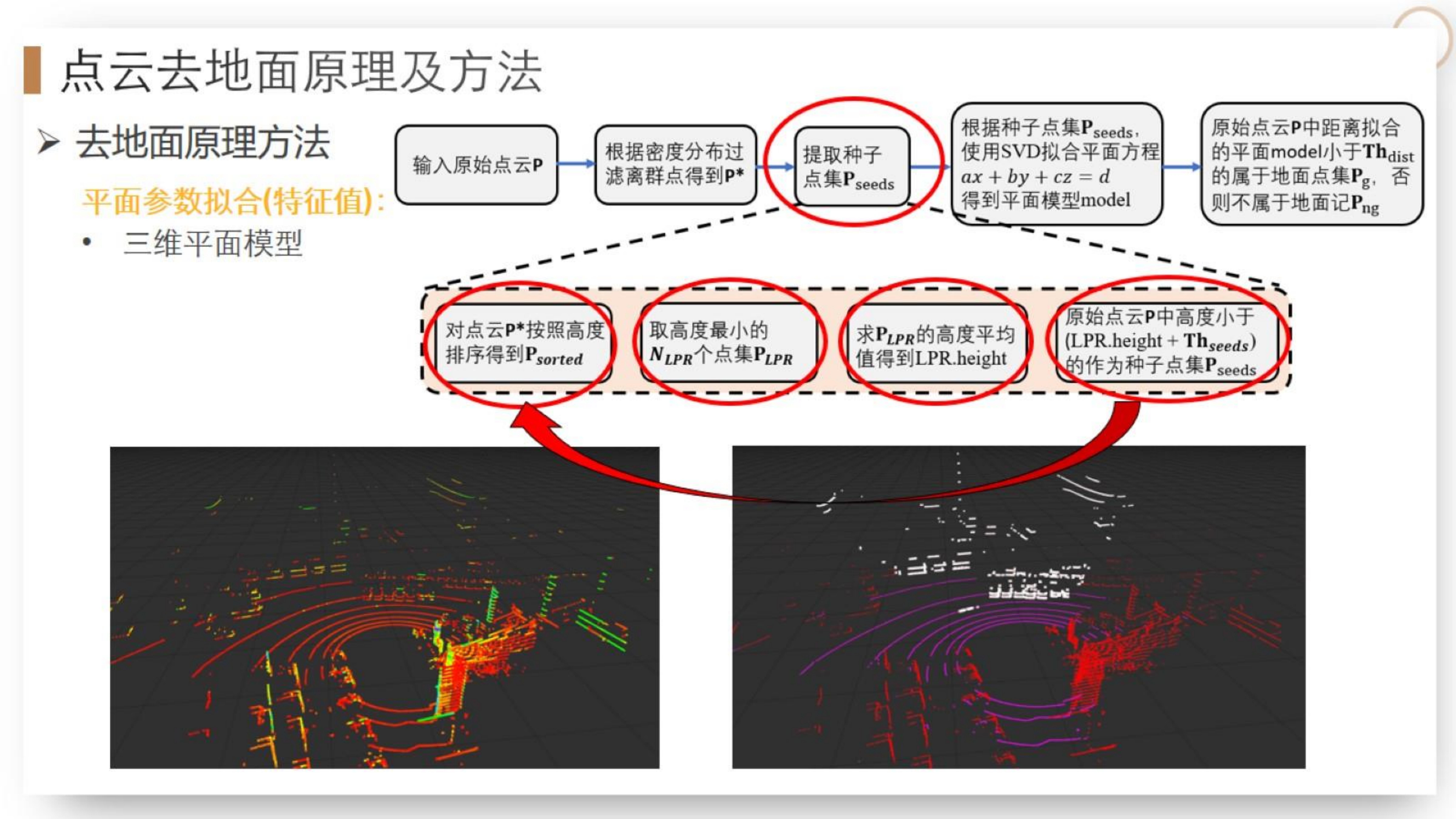 【三维点云第4章】课件_86