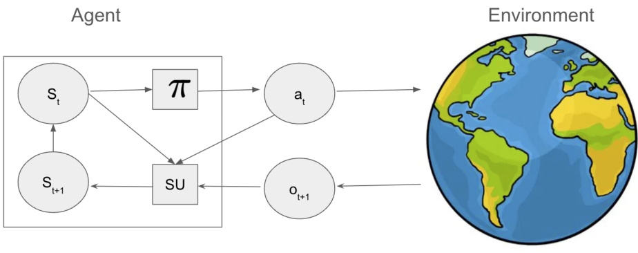 强化学习的基本框架