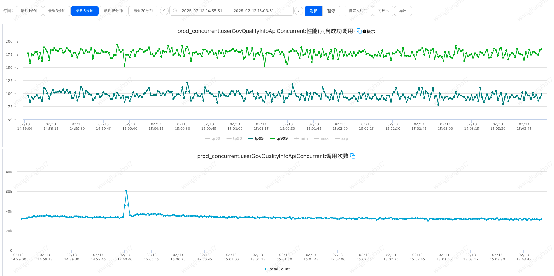 线上机器CPU占用高分析实践_堆栈_08