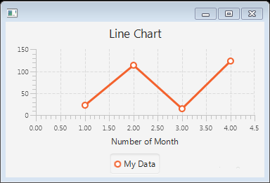 第三百七十九节 JavaFX教程 - JavaFX折线图_javafx xychart-CSDN博客
