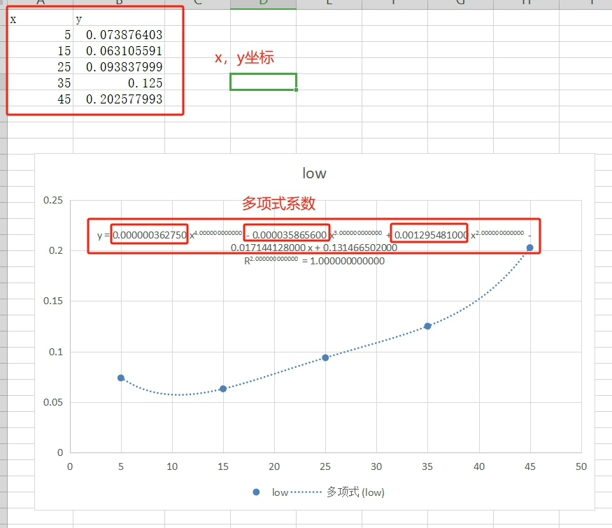 多项式曲线拟合:从原理到C代码实现_多项式拟合使用c语言实现-CSDN博客