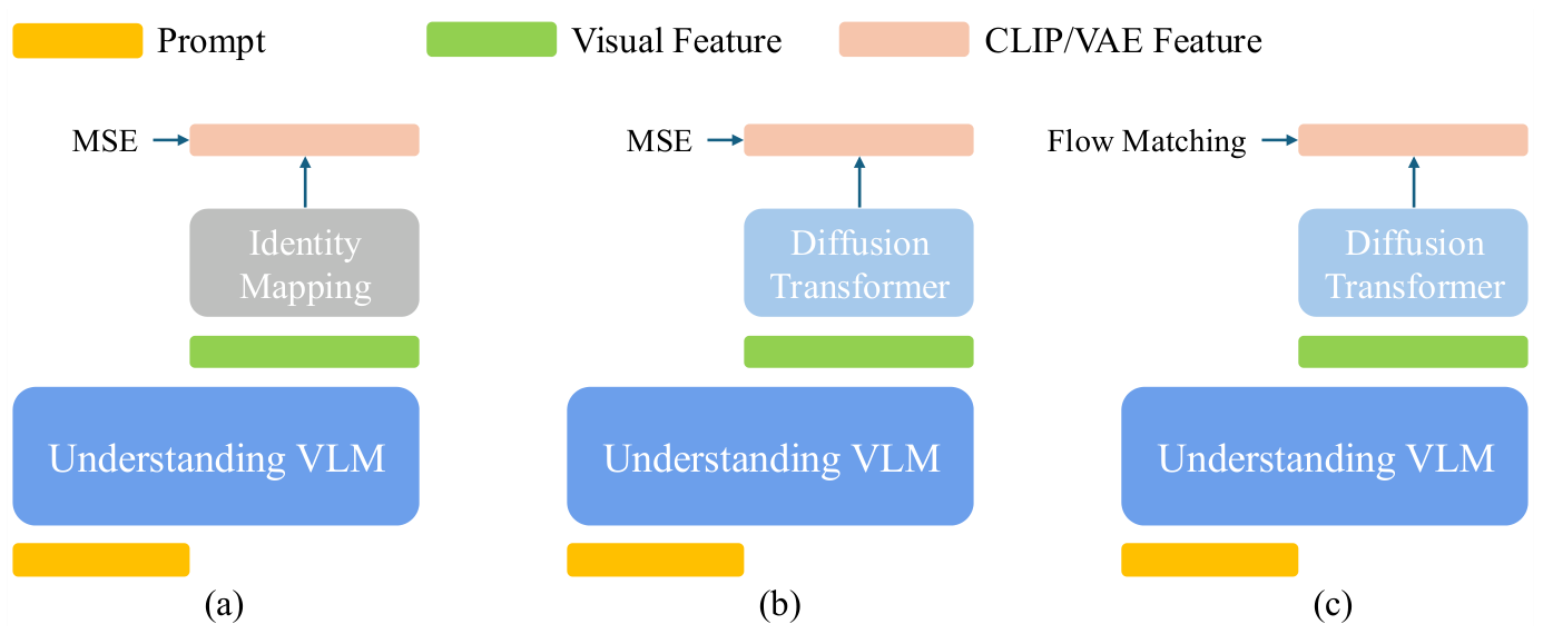 UniEdit-I Training-free Image Editing for Unified VLM via Iterative ...