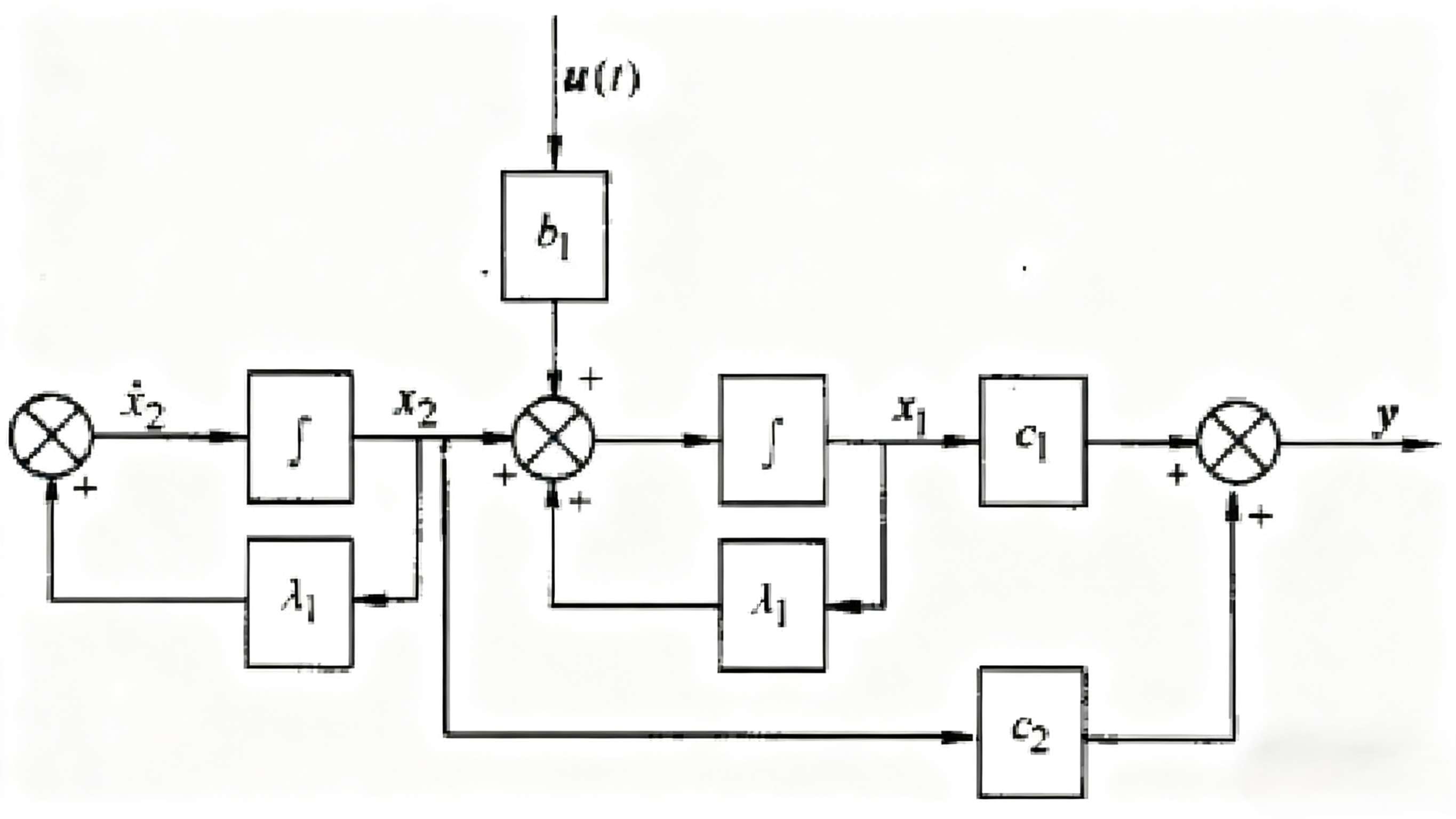 不完全能控系统框图