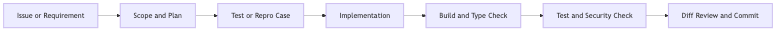 publish-rendered-1.png