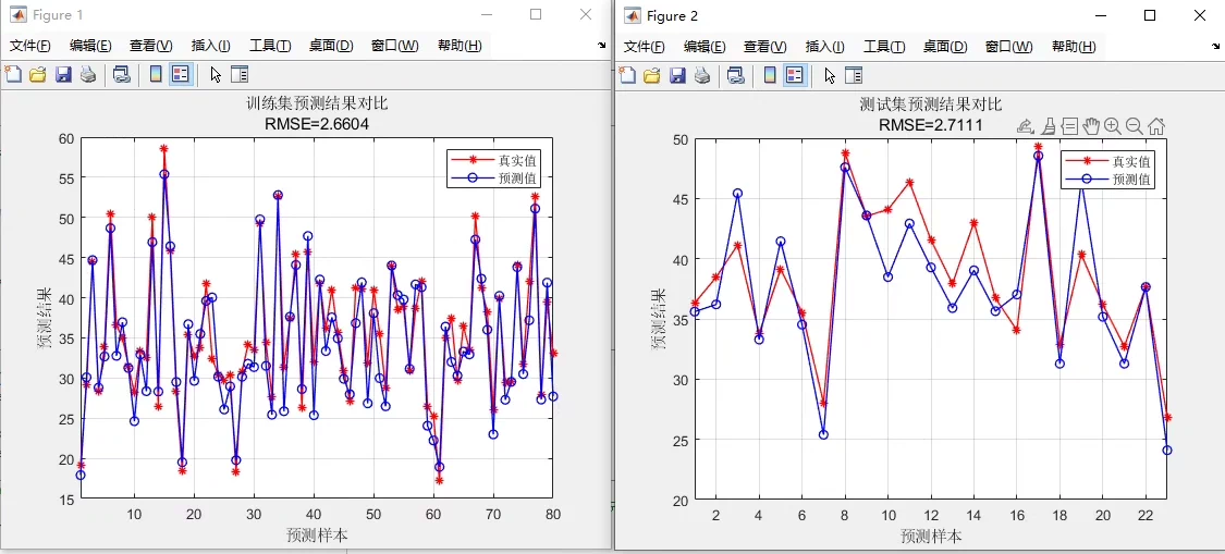 基于多层感知机(MLP)的多变量输入数据回归预测Matlab实现——集成R2、MAE、MSE、...-CSDN博客