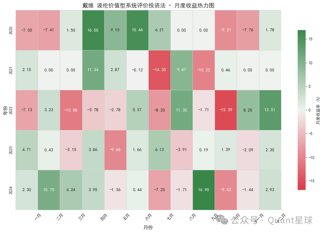 研报复现|戴维•波伦价值型系统评价投资法-CSDN博客