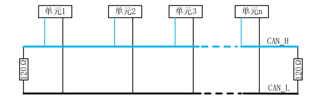 储能系统-CAN 通信的120欧姆电阻到底有啥作用？_can总线120欧电阻-CSDN博客