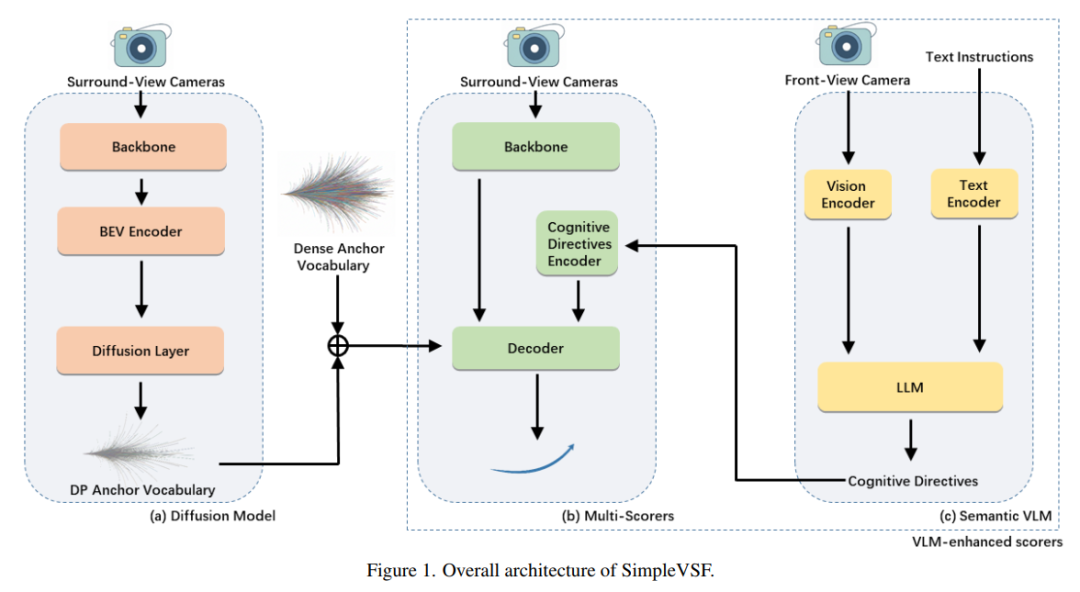 SimpleVSF算法架构图