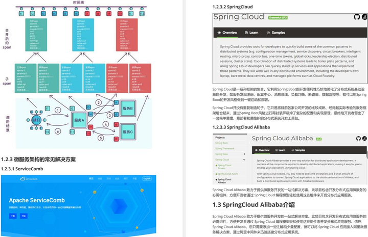 Spring全家桶进阶学习路线_spring路线-CSDN博客