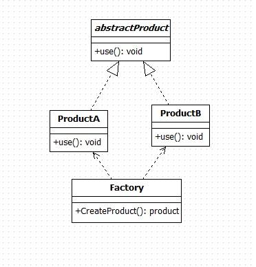 simpleFactoryPattern.jpg