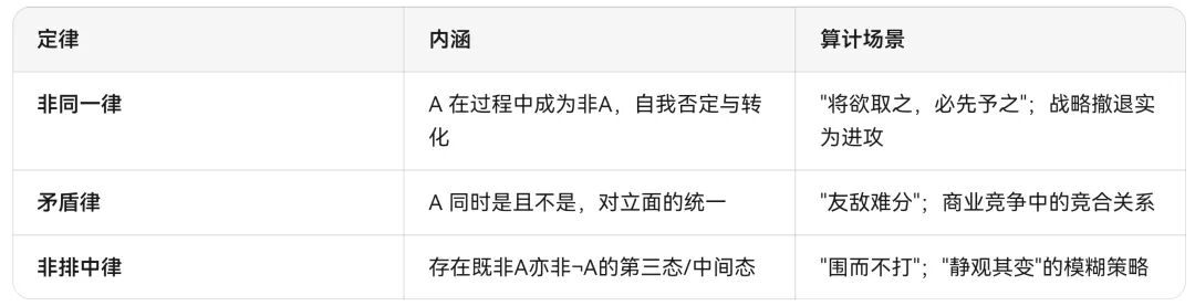 计算为何无法实现算计?-CSDN博客